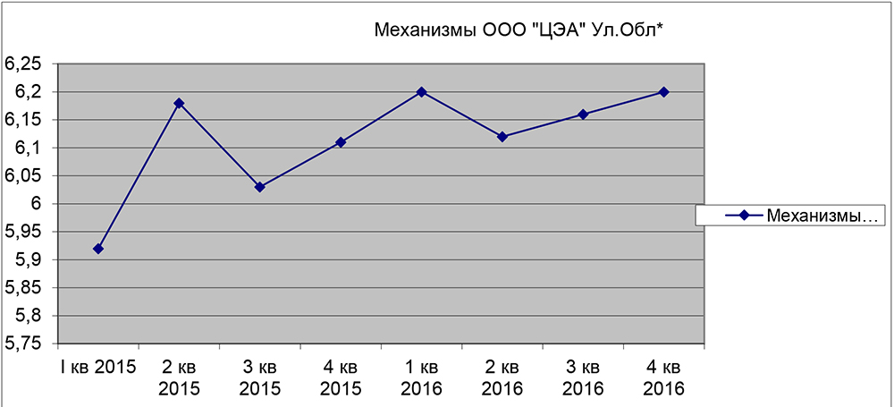 OIR.kg-цены на строительные работы 2024